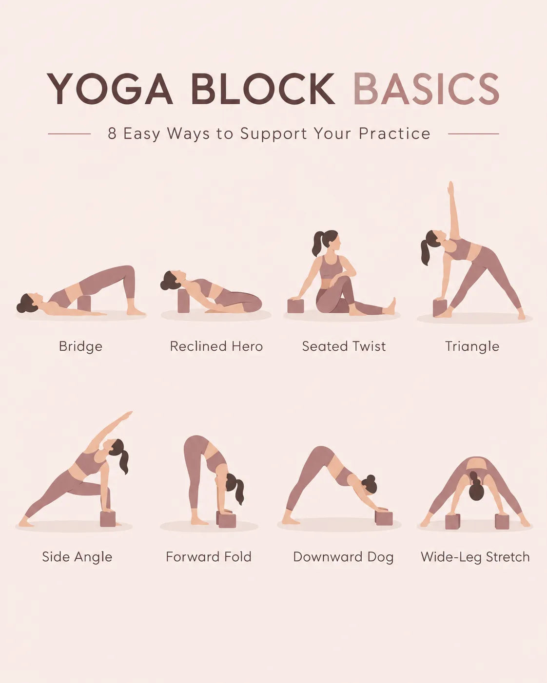 Yoga block pose guide showing eight ways to use yoga blocks for bridge, seated twist, triangle, forward fold and stretching poses.